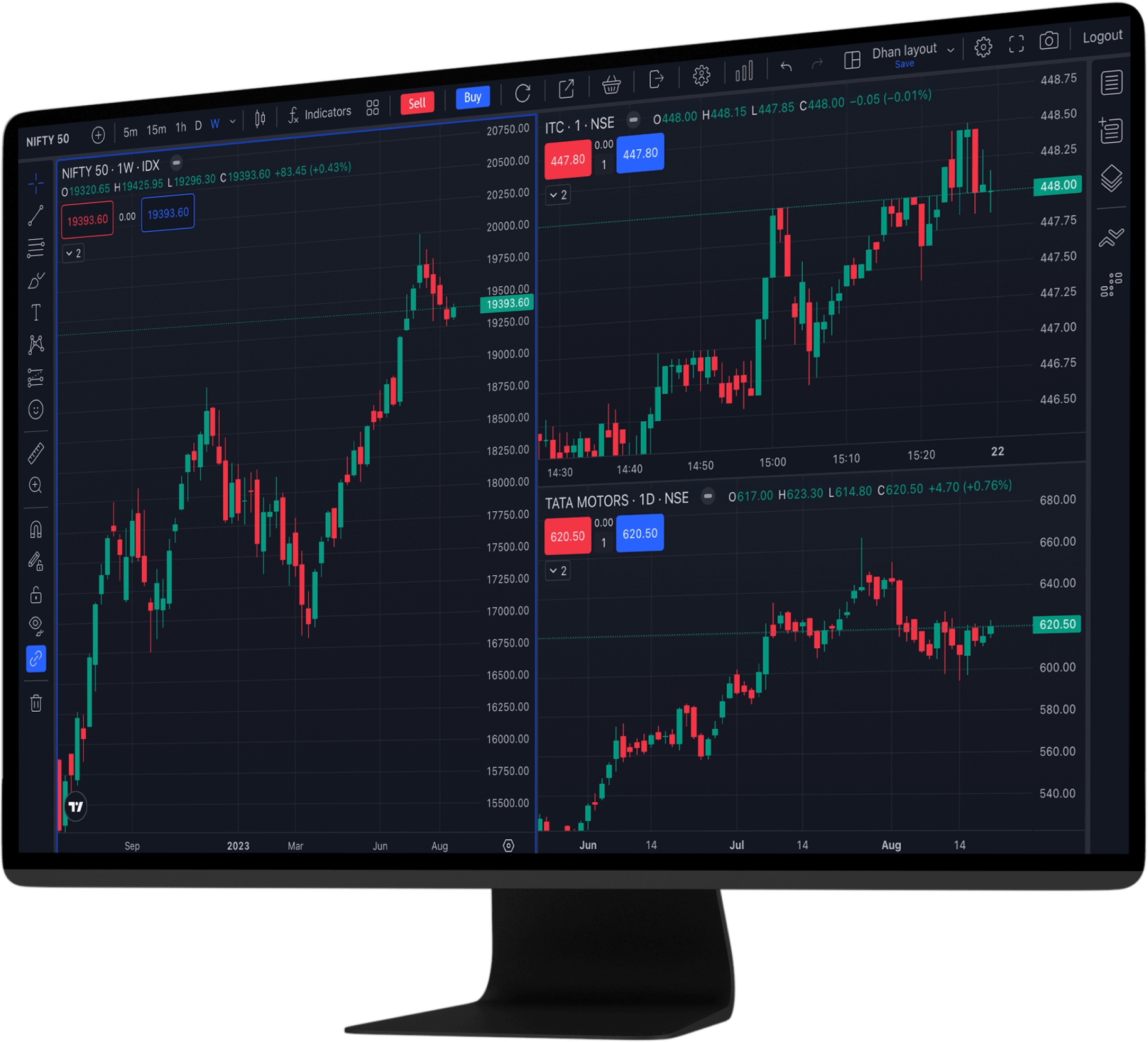 trading view